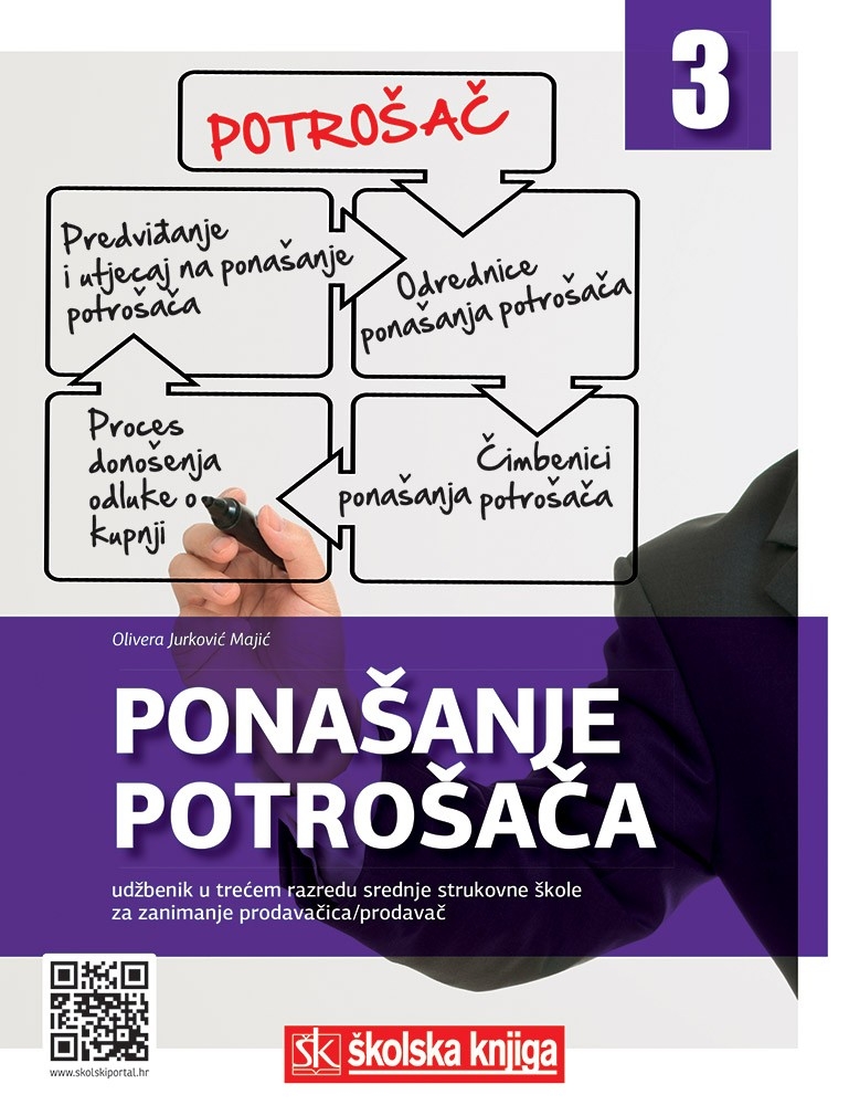 Ponašanje potrošača