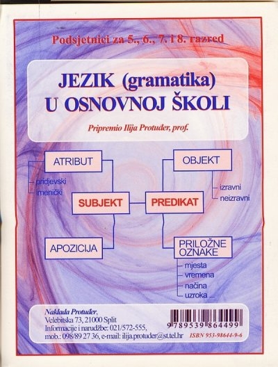 Jezik (gramatika) u osnovnoj školi 