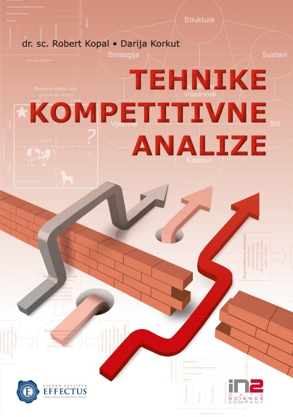 Tehnike kompetitivne analize